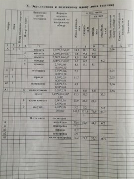 Дом 145м², участок 10 сот.